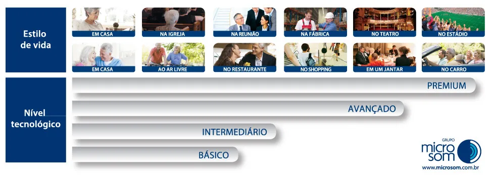 nivel tecnologicoXsocial